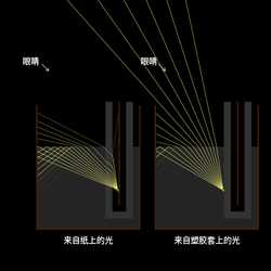 「黑猫变白猫」演示