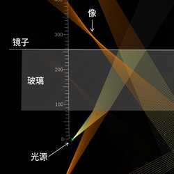 窗户和背面镀膜镜中的失真