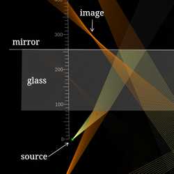 Distortion in windows and backside mirrors