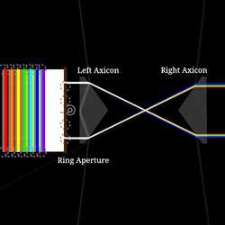 Pair of Axicons making a Rainbow Ring