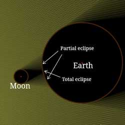 Solar Eclipses