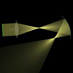 Spherical Lens and Mirror