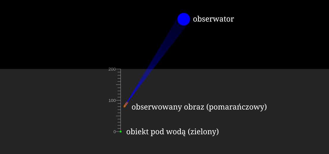 Pozorna głębokość