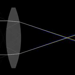 Aberracja chromatyczna