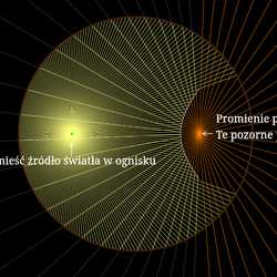 Zwierciadło hiperboliczne