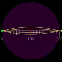 Soczewka rybie oko Maxwella