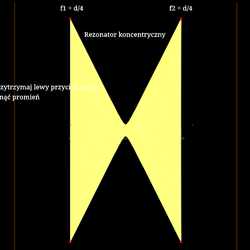 Wnęka optyczna z dwoma zwierciadłami