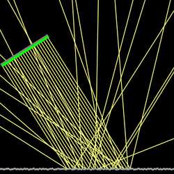 Odbicie zwierciadlane i rozproszone