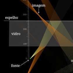 Distorção em janelas e espelhos de reflexo traseiro