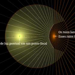 Espelho Hiperbólico