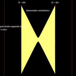 Cavidade óptica de dois espelhos