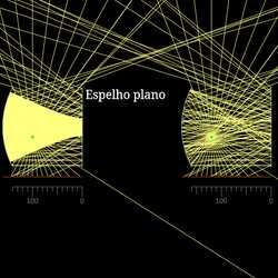 Ressonador plano-côncavo