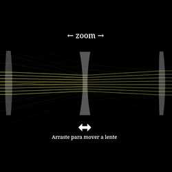 Lente de Zoom