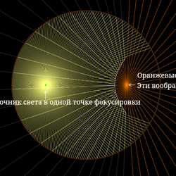 Гиперболическое зеркало