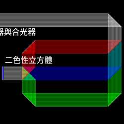 二色性RGB分光器與合光器